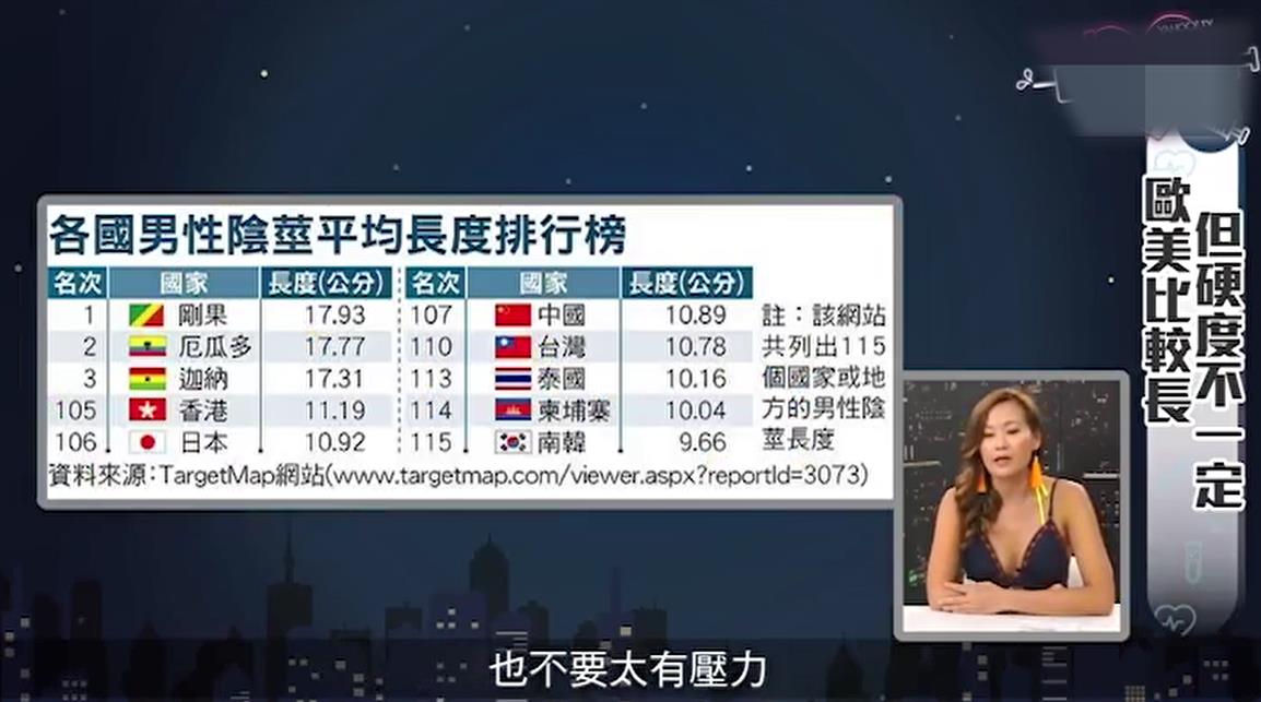综艺 台灣男生排名在....也太後面了吧 2